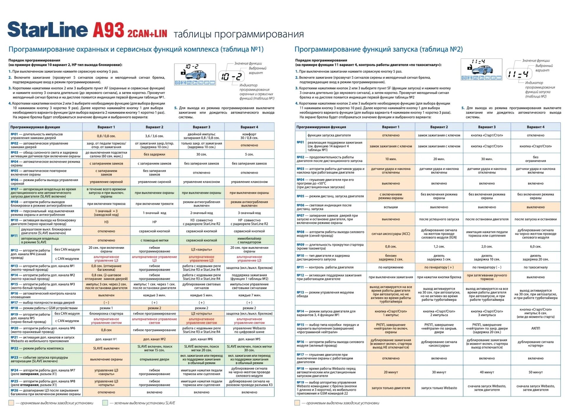 Отключение старлайн а93. Сигнализация старлайн а93 с автозапуском. Программирование сигнализации STARLINE a93 таблица программирования. Таблица программирования старлайн а93. STARLINE a93 с автозапуском.