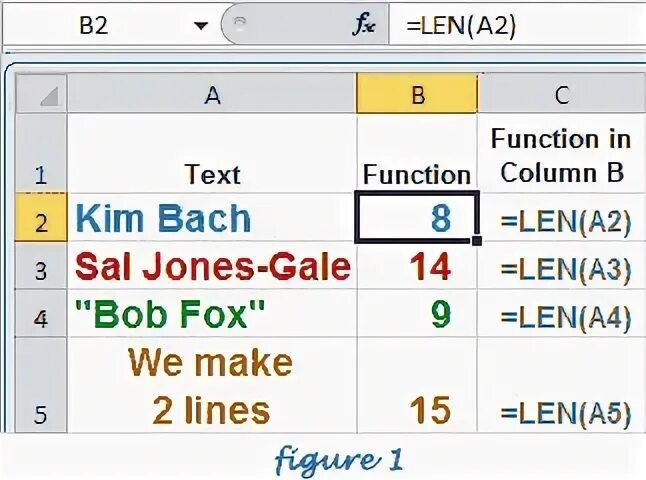 Функция len