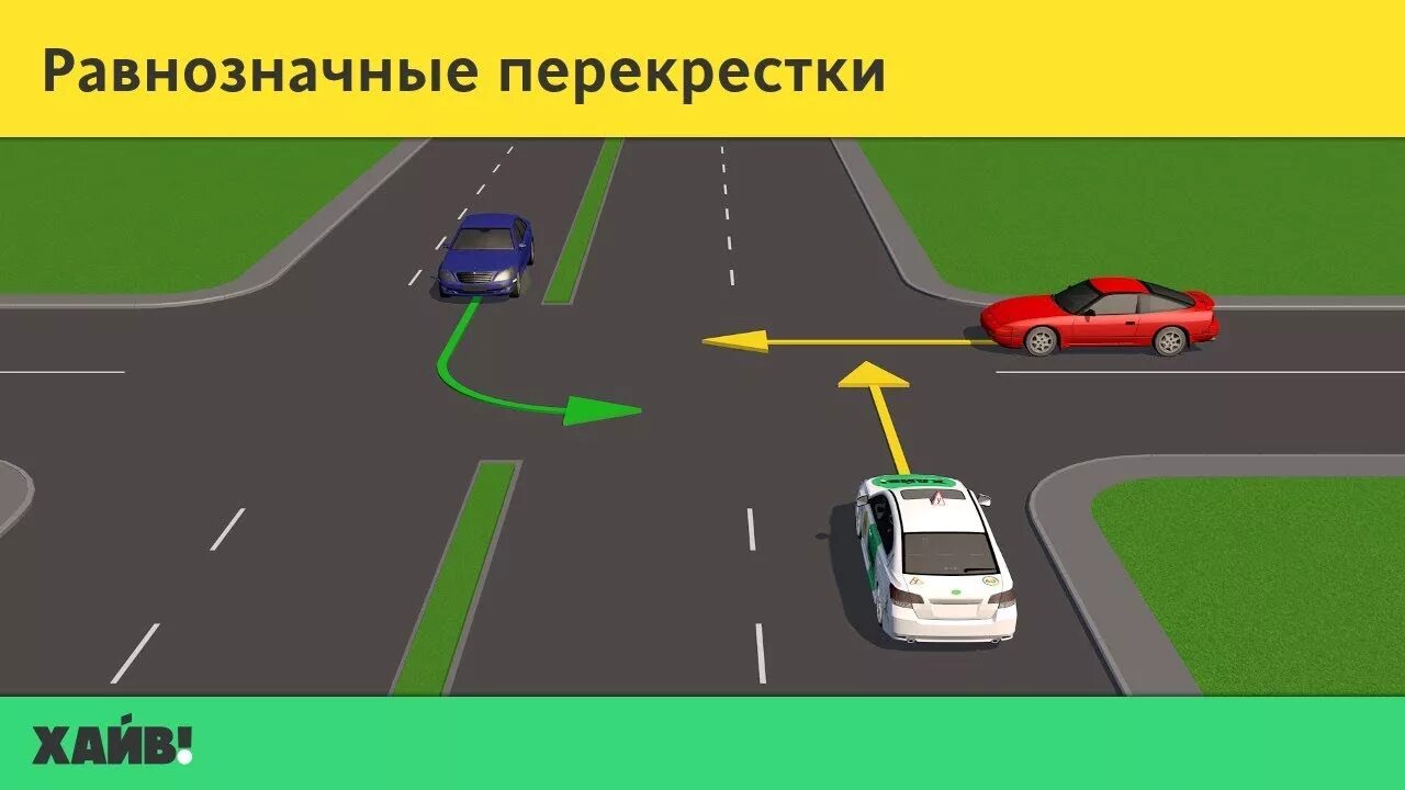 Регулируемый перекресток поворот налево. Нерегулируемый перекресток неравнозначных дорог. Проезд неравнозначных нерегулируемых перекрестков. Проезд перекрестков помеха справа. Пересечение равнозначных дорог.