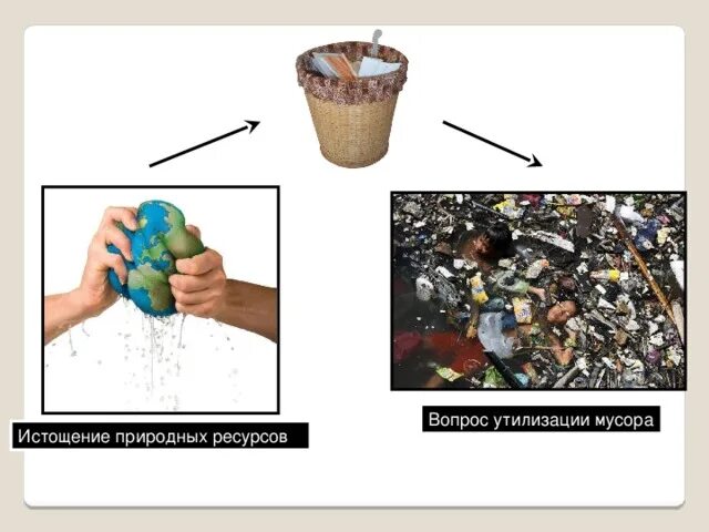 Истощение природных ресурсов. Истощение природных ресурсо. Последствия истощения природных ресурсов. Истощение запасов ресурсов. Глобальные проблемы истощения ресурсов