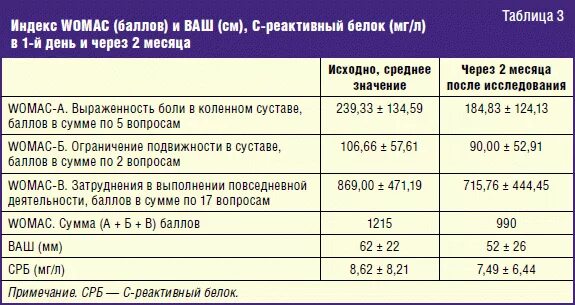 Реактивный белок в крови норма у мужчин. С-реактивный белок 0.5 мг/л. Нормы с реактивного белка в крови у мужчин таблица. Норма с-реактивного белка в крови у женщин.