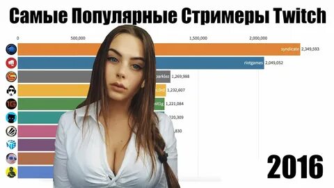 Топ 10 стримеров твича