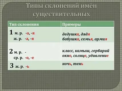 Изучаешь какое склонение