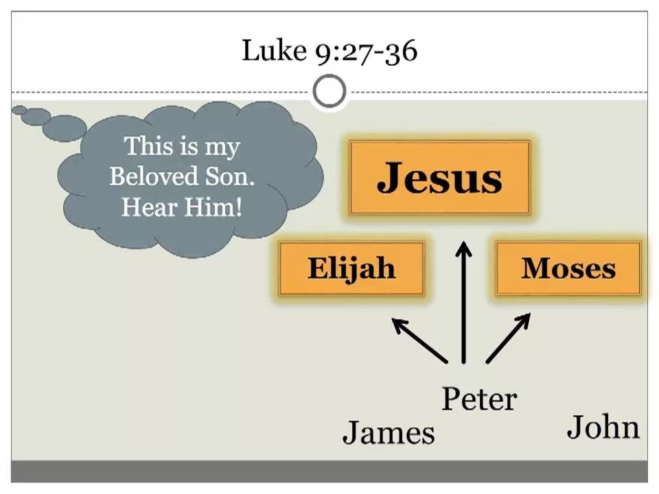 Hear what happened. Luke9.