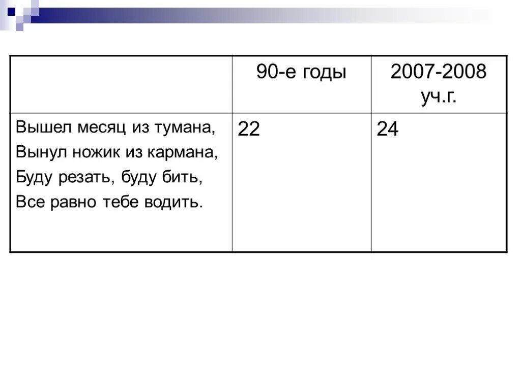 Буду бить все равно тебе водить
