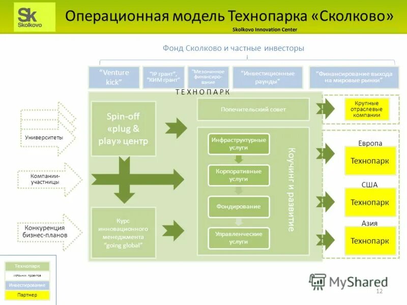 Операционная модель управления. Операционная модель бизнеса. Операционная модель управления. Операционная модель компании. Элементы операционной модели организации.