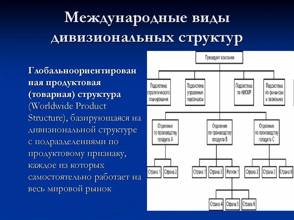 Типы дивизиональных структур. Дивизионально-продуктовая организационная структура. дивизиональная продуктовая организационная структура управления. дивизиональная продуктовая структура. дивизиональная структура в дженерал моторс.