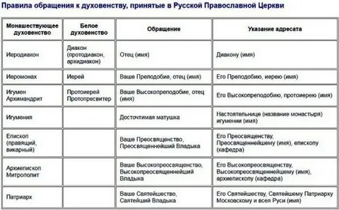 Низший духовный сан в православной церкви