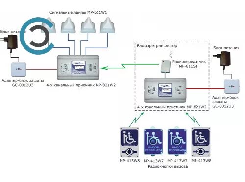 МГН схема подключения. GC-0611w2 схема подключения. Двухсторонняя связь для МГН оборудование. Система двусторонней связи для МГН HOSTCALL.