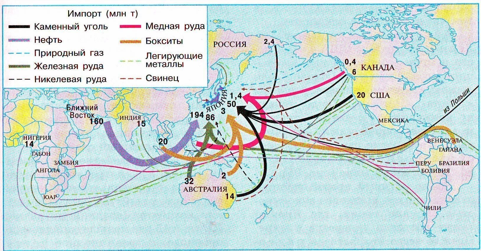 Routes import. Импорт и экспорт Японии на карте. Импорт и экспорт Японии на карте стрелками. Импорт Японии на карте. Экспорт и импорт Японии на контурной карте стрелками.