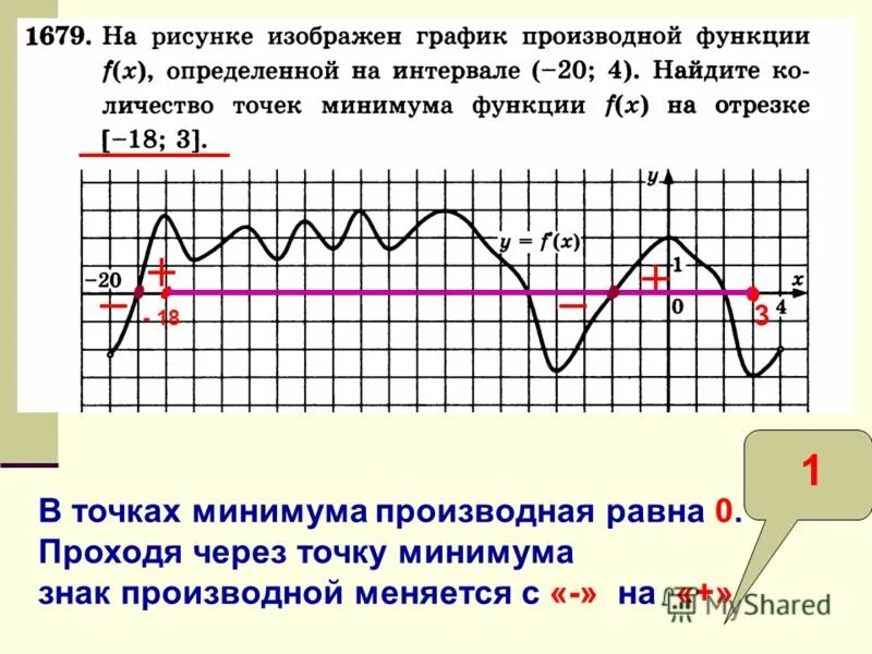 Равна нулю в некоторой точке. Когда производная функции равна 0. Производная равна 0 на графике производной. Когда производная в точке равна 0. Если производная равна 0 то функция.