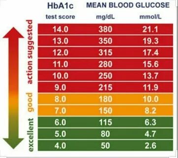 Индивидуальный целевой уровень hba1c