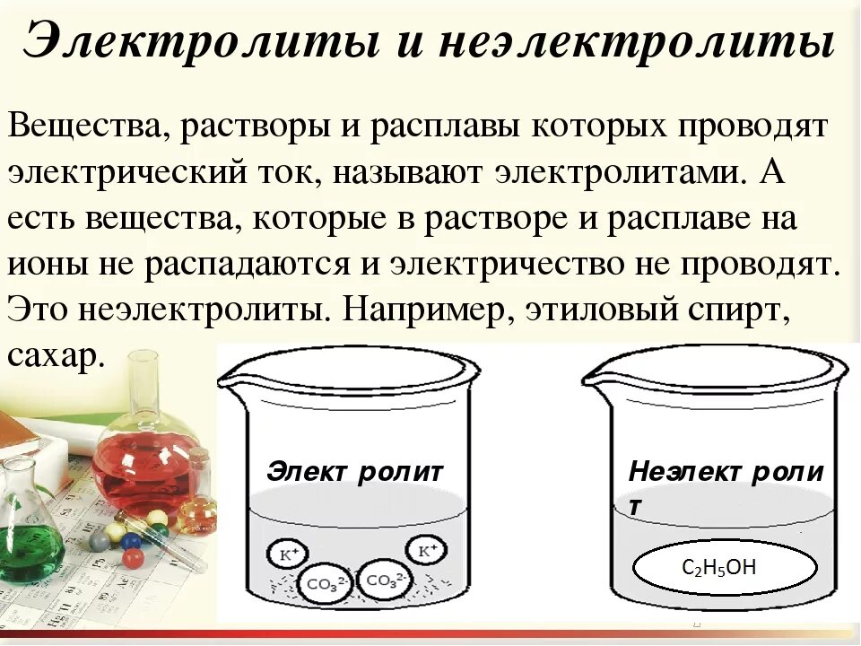 Газы электролиты. Растворы электролитов и неэлектролитов. вещества электролиты. электролиты и неэлектролиты. классификация растворов растворы электролитов неэлектролитов.