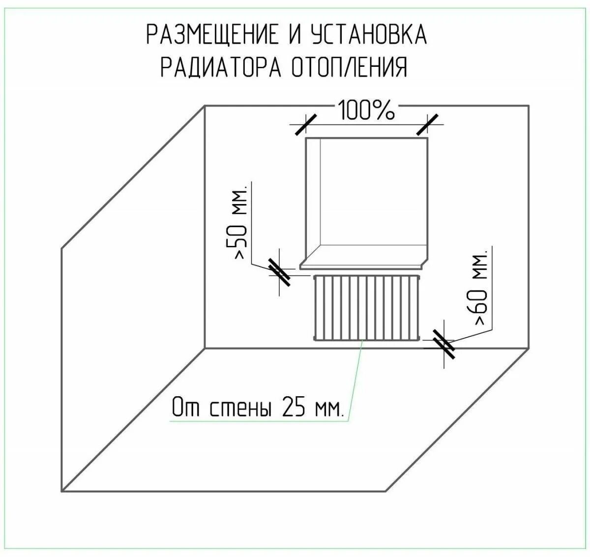 Норма радиаторов отопления. Монтаж батарей отопления расстояние от подоконника. Высота установки радиаторов отопления от пола. Минимальное расстояние от пола и подоконника при установке радиатора. Расстояние отопительных батарей от пола и от подоконника.