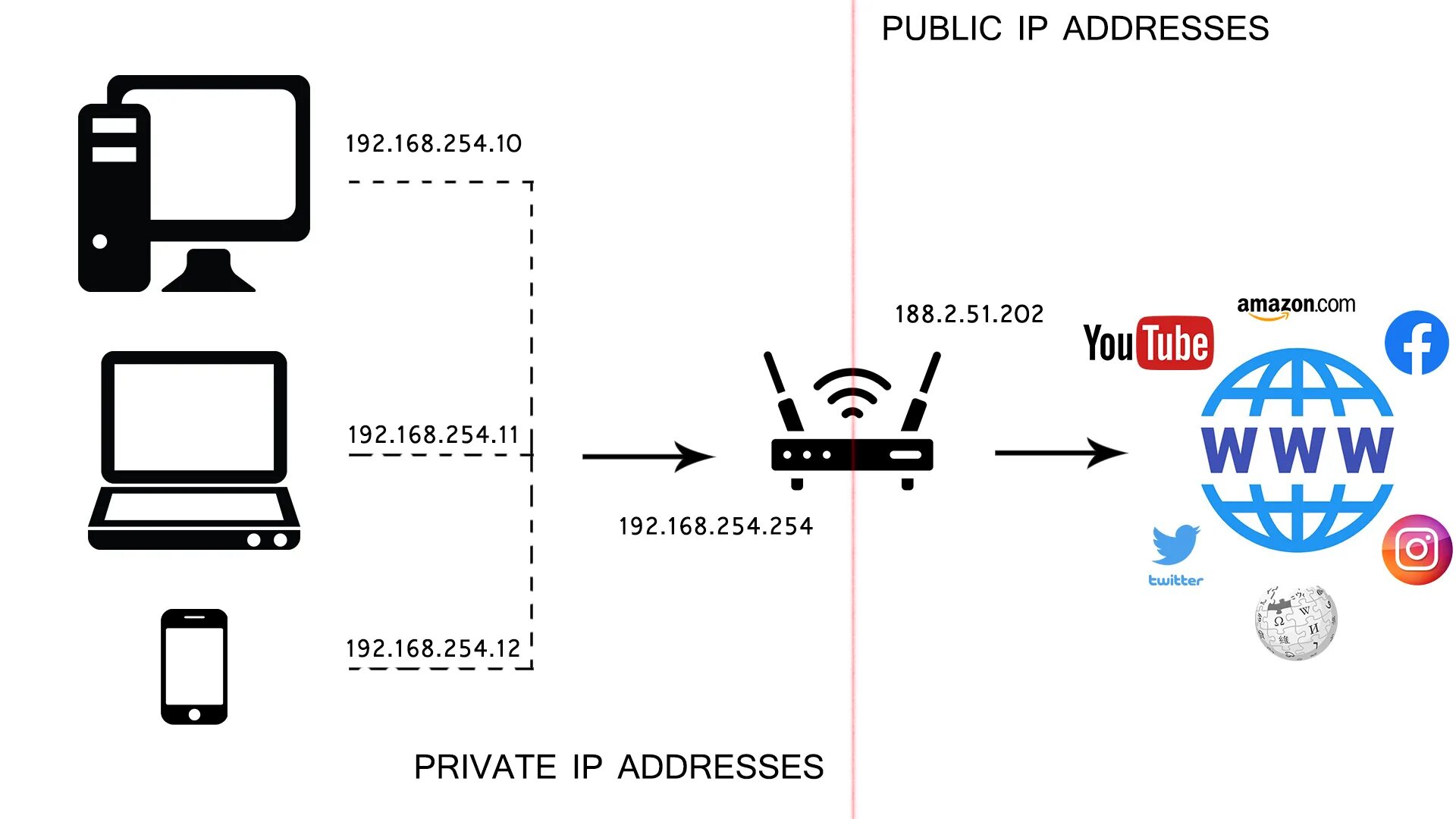 Https 192.168 3.0. 192.168.49.1Соединить. 192.168.203.1 Настройка. Anycast 192.168.49.1. 192.168.1.5.