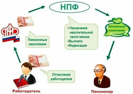 Нпф достойное будущее рейтинг 2024