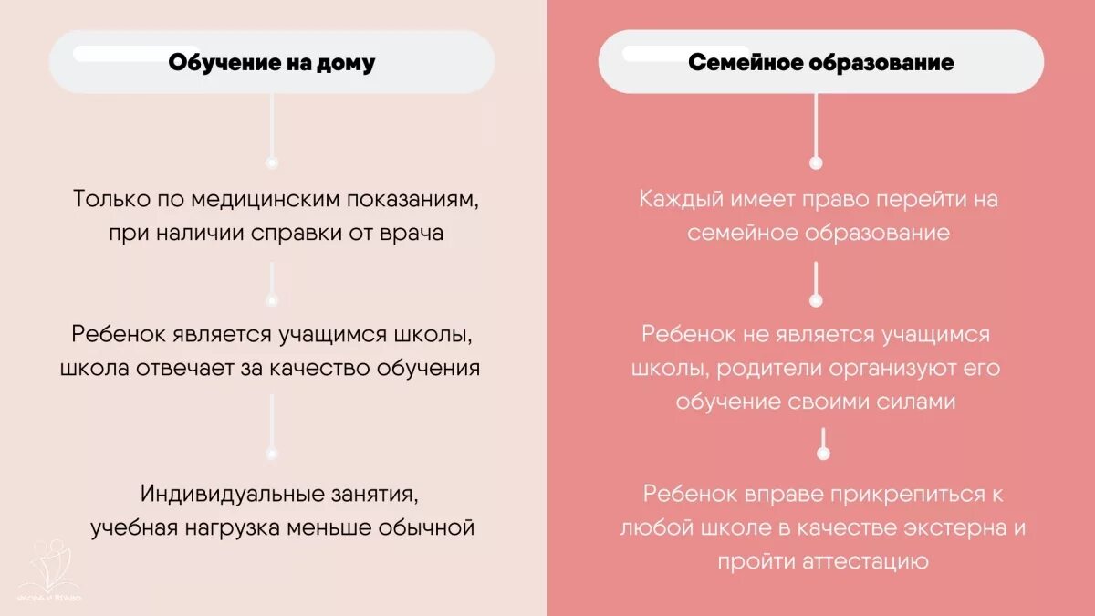 Семейное и домашнее обучение в чем разница. Отличие семейного образования от домашнего. Виды семейного обучения. Семейная форма образования.