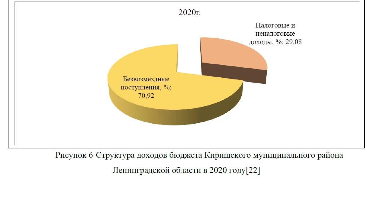 научные работы 2021