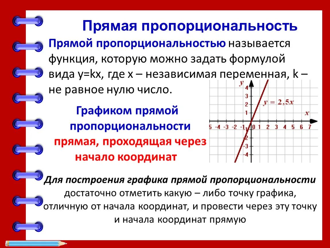 Формул является формулой прямой пропорциональности. Прямая пропорциональность график функции y KX. Прямая пропорциональность Графика функции 7 класс. Линейная функция прямая пропорциональность и её график. Формулы задающие функции прямой пропорциональности.