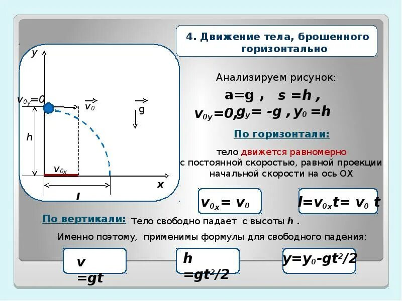 Формула скорости брошенного тела. Движение тела брошенного горизонтально. Движение тела брошенного горизонтально формулы. Тело брошенное горизонтально формулы. Уравнение движения тела брошенного горизонтально.