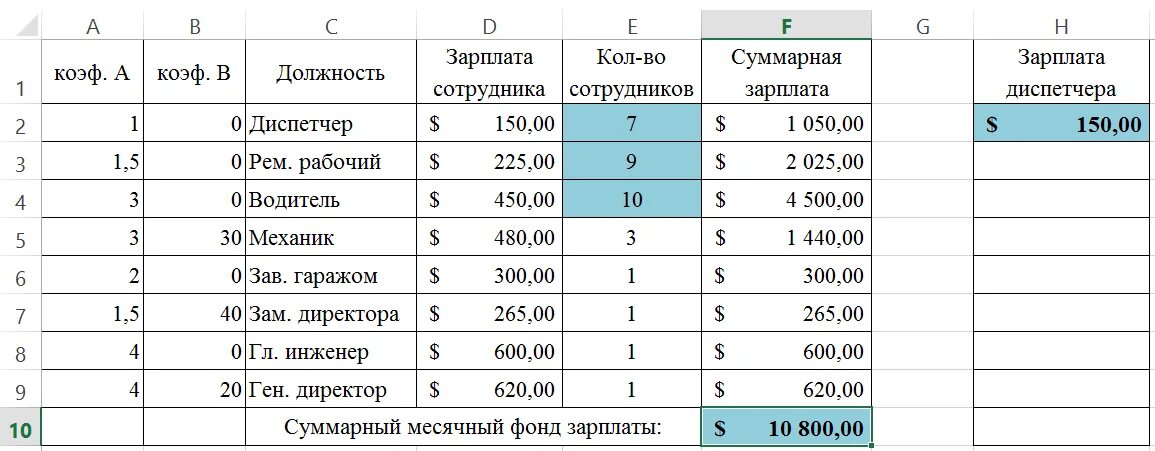 Диспетчер зарплата. Суммарная заработная плата. Суммарная зарплата это. Заработная плата позиция работника. Заработная плата работника в январе составила