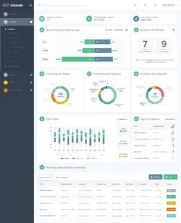 Business dashboards