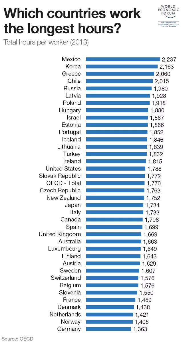 Самые работящие страны. The World economic by Countries. Which Country. Какая Страна самая работящая.