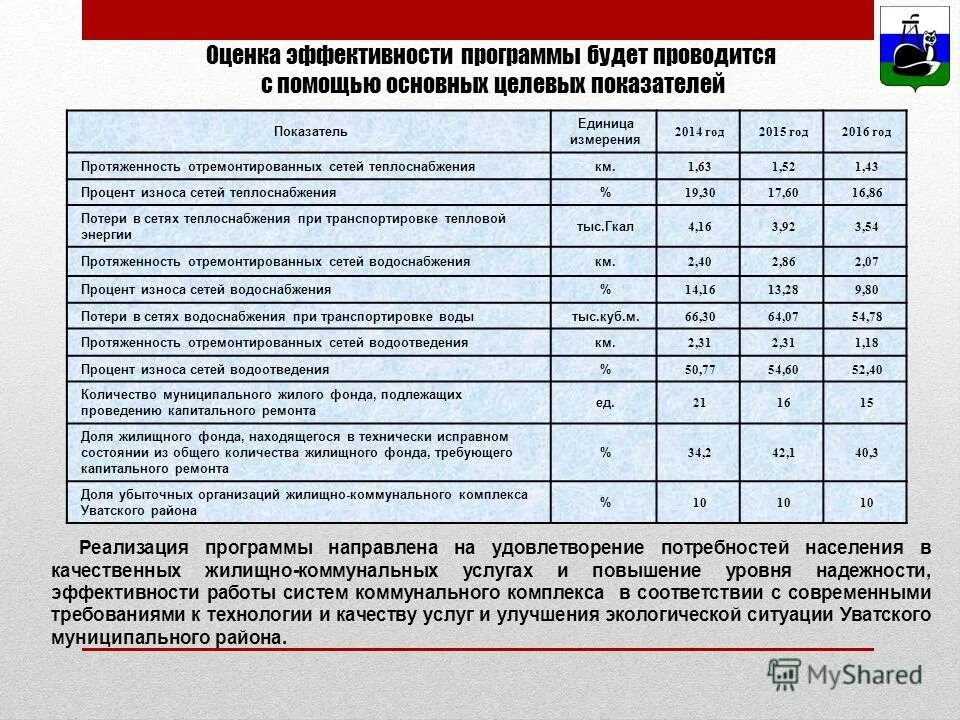 Феас программа администрация. Эффективность программного обеспечения. Уровень эффективности программы. Таблица укомплектованность кадрами. Показатели оценки эффективности программ.
