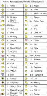How To Make Facebook Emoticons Smiley Symbols Keyboard symbols, Computer emoji, 