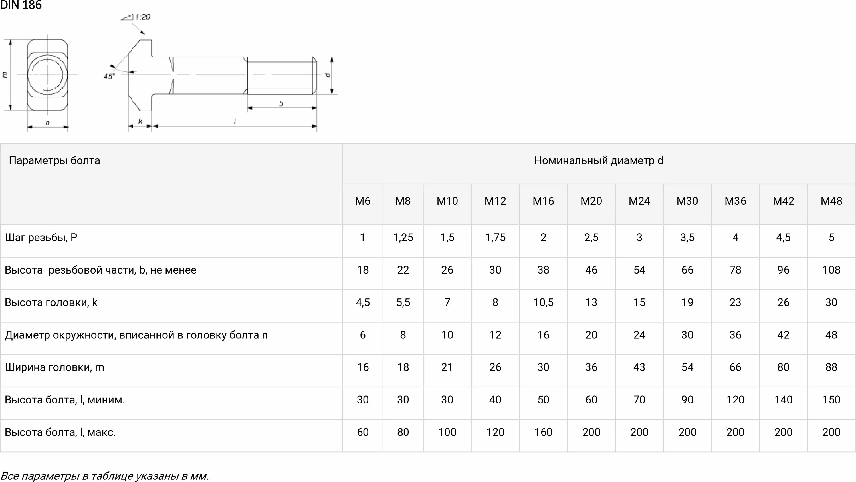 Болт м16 Размеры чертеж. Диаметр шпильки м20. Болт м20 размер ключа.