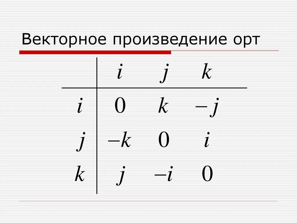 I j i j ответ 1