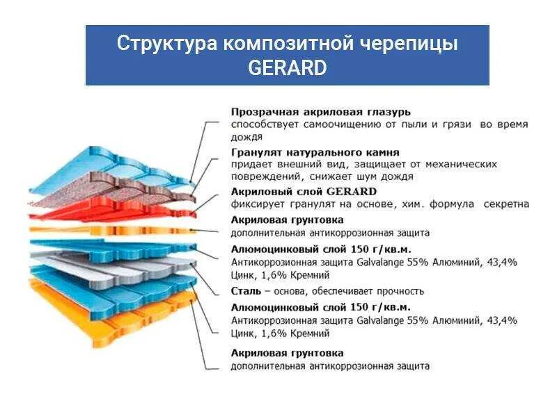 Структура композитов. Композитная черепица состав. Композит состав. Структура композитной черепицы.