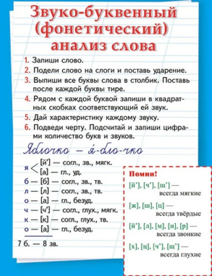 Как разобрать звуко буквенный. Звуко-буквенный анализ слова. Звуков буквенный анализ слов. Звука баквеный онализ слова. Звукобуквенный анализр слова.