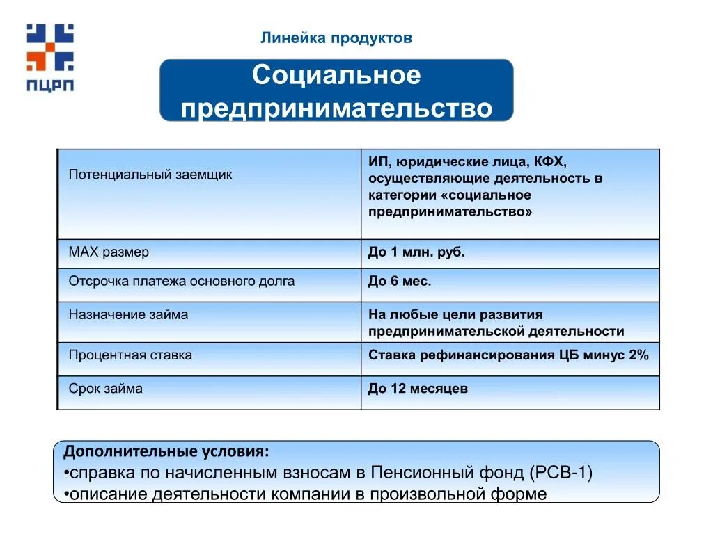 Любых социальных категорий. Категории социального предпринимательства. Продукт в социальном предпринимательстве это. 3 Категория социального предпринимательства. 4 Категории социального предпринимательства.