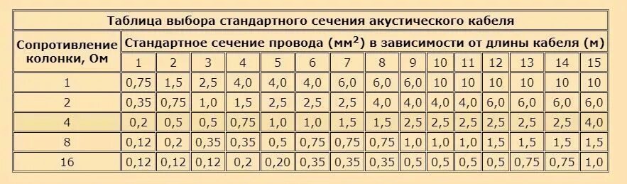 Вопрос по сечению провода для блока розжига ксенона - Сообщество "Автоэлектрика"
