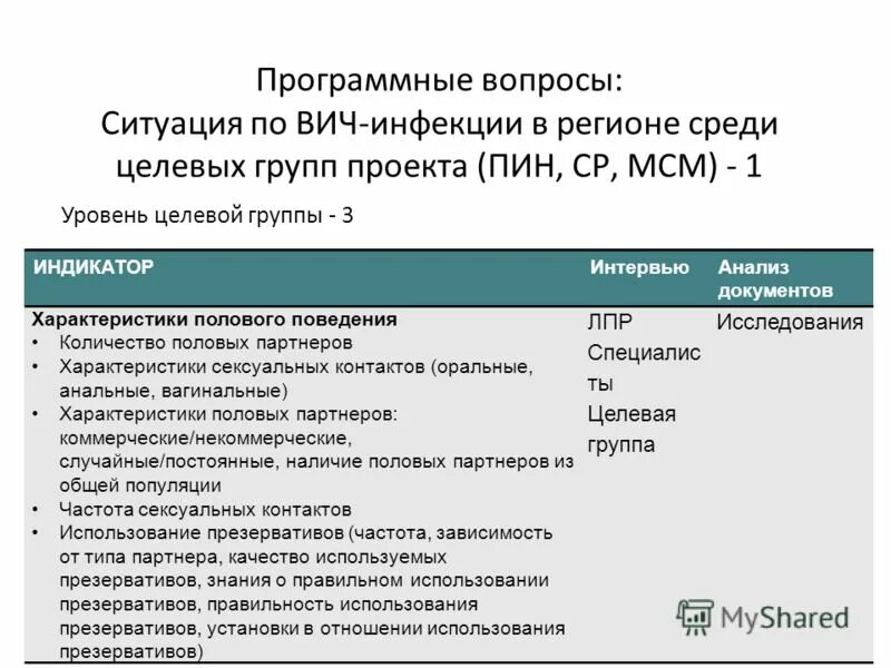 Модель оценки ситуации