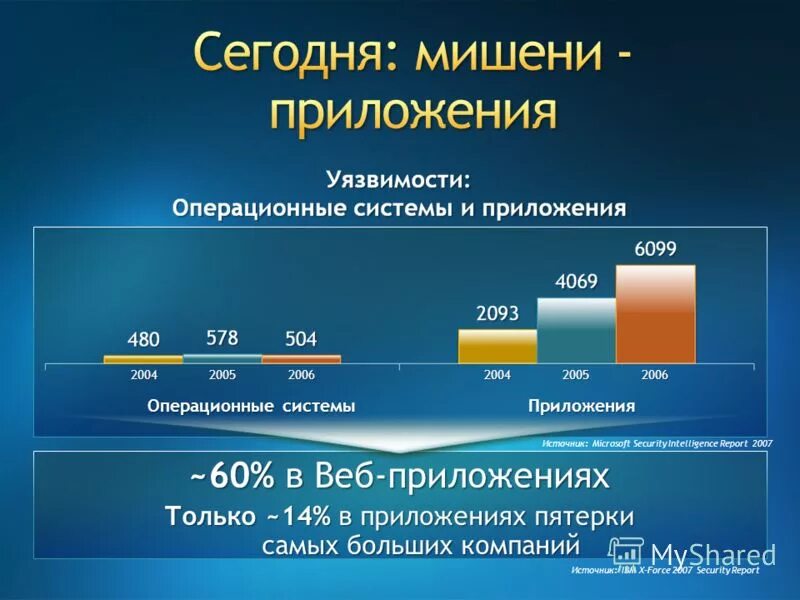 Источник приложения