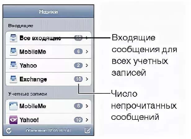 На почту айфона не приходят сообщения