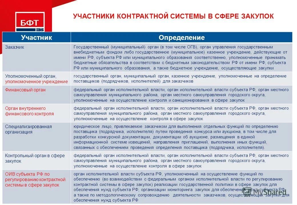 характеристики государственных закупок. контрактная служба структура управления. казенные учреждения в сфере закупок. структура контрактной системы. казенные учреждения в сфере закупок.