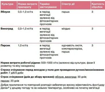 Делан про фунгицид