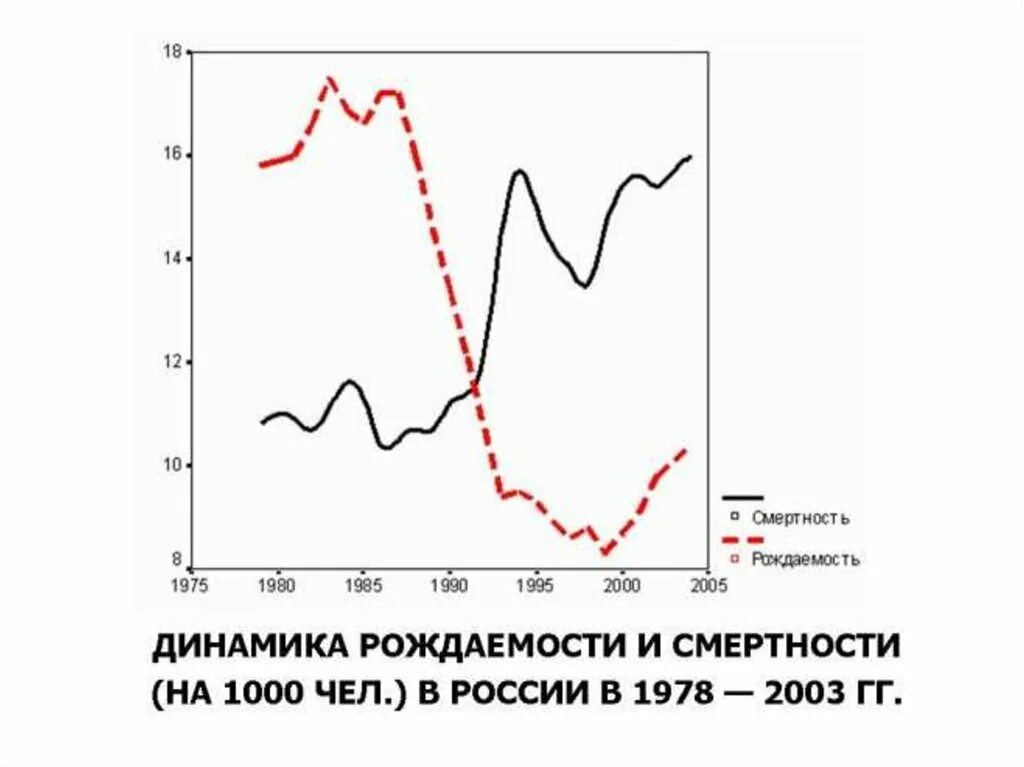 Материнская смертность. Статистика смертности по причинам. Таблицы смертности (дожития). Пневмония статистика смертности. Статистика самоубийств по годам.