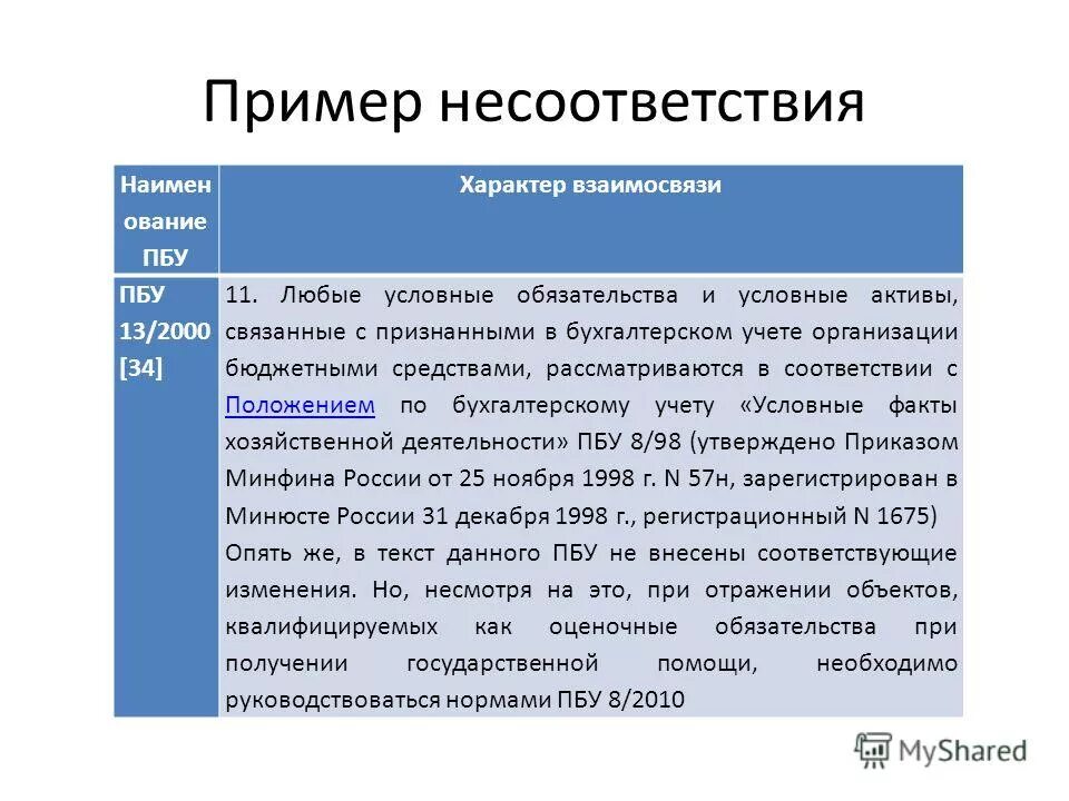 Иностранной валюте пбу 3 2006