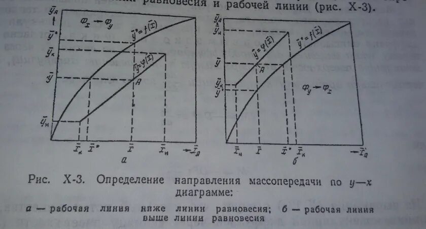 Линия равновесия процесса абсорбции. Рабочая линия непрерывной ректификации. Линия равновесия в массообменных процессах. Рабочая и равновесная линии абсорбера. Уравнение рабочей линии абсорбера.