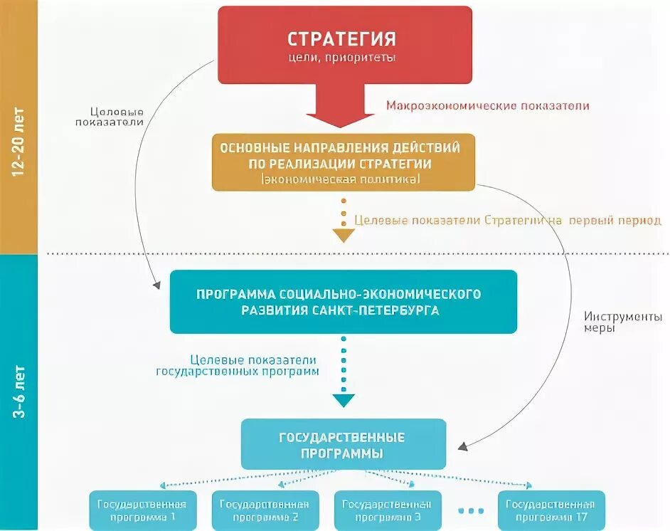 Стратегия развития таможенных органов до 2030. Стратегия ФТС России 2030. Стратегия развития таможенной службы до 2030 года. Стратегия развития ФТС России до 2030 года.