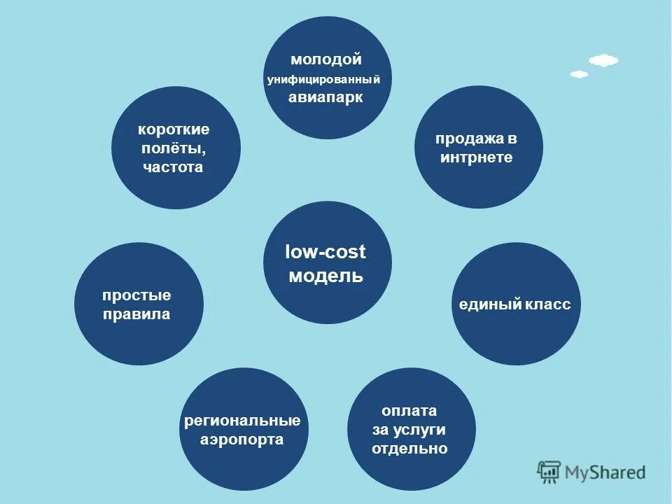 региональные правила. члены региональной организации по стандартизации. региональные нормы примеры статей. правила gmp. региональные правила.