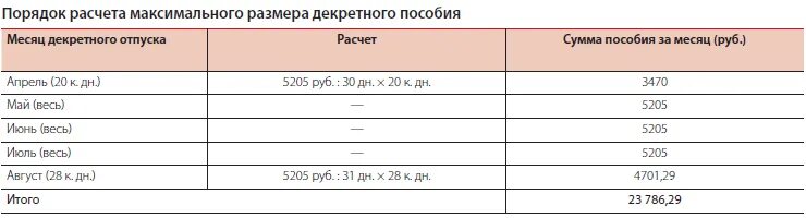 Можно ли получить декретные и зарплату. Как рассчитываются декретные. Расчет декретного отпуска. Рассчитать декретный отпуск. Сумма месячных декретных выплат.