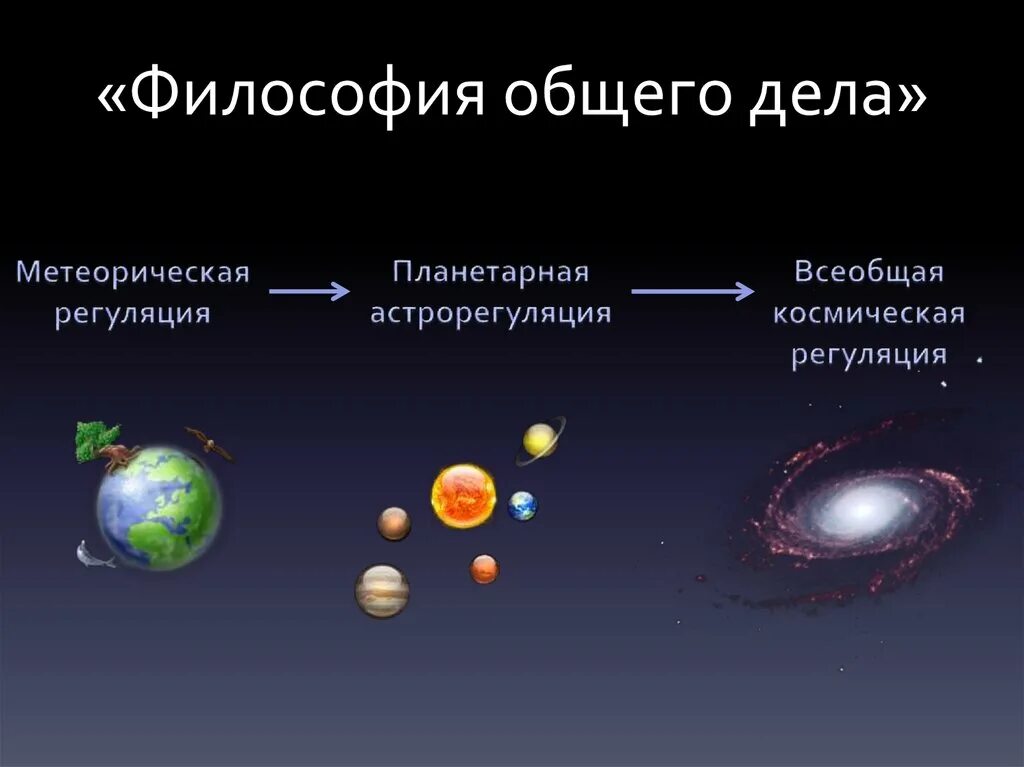 Н федоров философия общего дела. Философия общего дела. философия «общего дела» н.федорова.. федоров философия общего дела. философия общего дела схема.