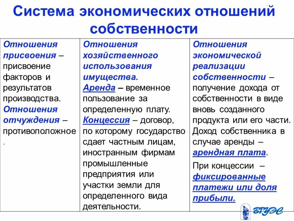 Собственность человека или организации. Экономические отношения собственности. Собственность в системе экономических отношений. Формы и отношения собственности. Отношения собственности в экономике.