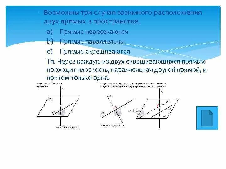 Параллельные прямые на скрещивающихся плоскостях. Аксиомы стереометрии взаимное расположение прямых в пространстве. Три случая взаимного расположения прямых в пространстве. Расположение двух плоскостей в пространстве. Взаимное расположение двух прямых, прямой и плоскости в пространстве..