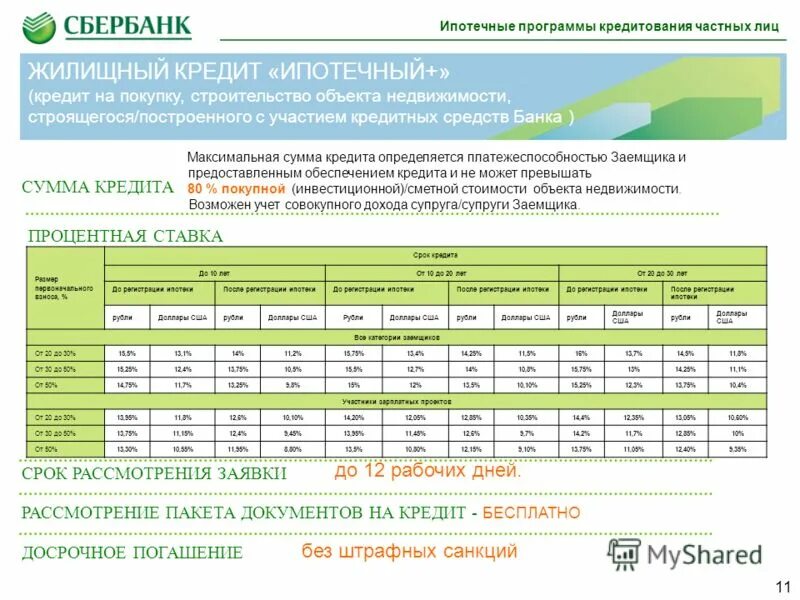 Ипотека сбербанк. Сбер ипотека калькулятор. Сбербанк программы ипотеки. Сбербанк ипотека лого. Ставка по ипотеке в сбербанке.
